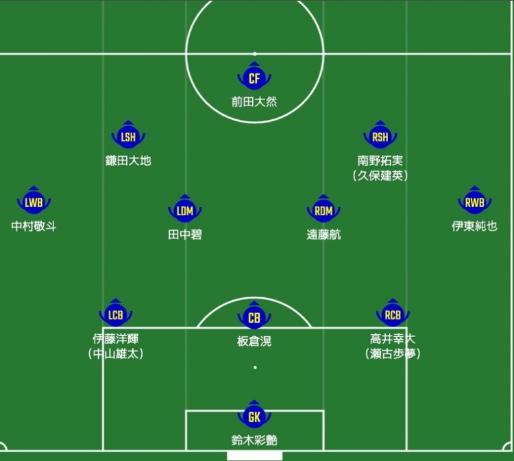 日媒預(yù)測日本隊(duì)首發(fā)：南野拓實(shí)、伊東純也領(lǐng)銜進(jìn)攻陣，三笘薰替補(bǔ)