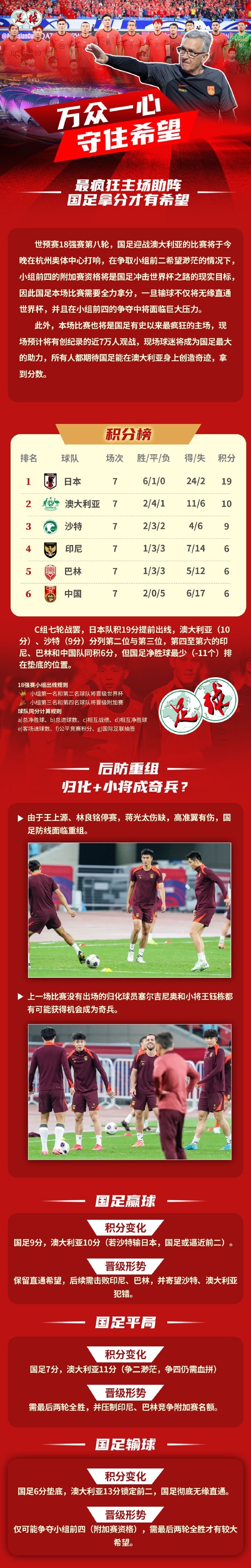 足球報(bào)作圖解讀國(guó)足形勢(shì)：若贏球保留直通希望，若輸球則無(wú)緣直通