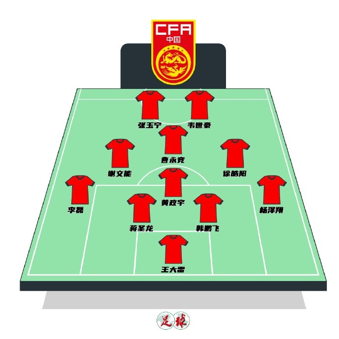 陳永預測國足首發(fā)：張玉寧韋世豪鋒線，曹永競前腰&黃政宇后腰