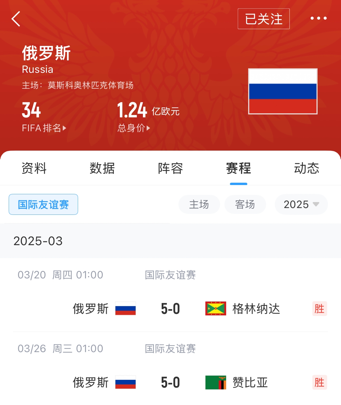 有望解禁！俄羅斯遭禁賽后18場友誼賽不敗，近8場無失球轟44球！