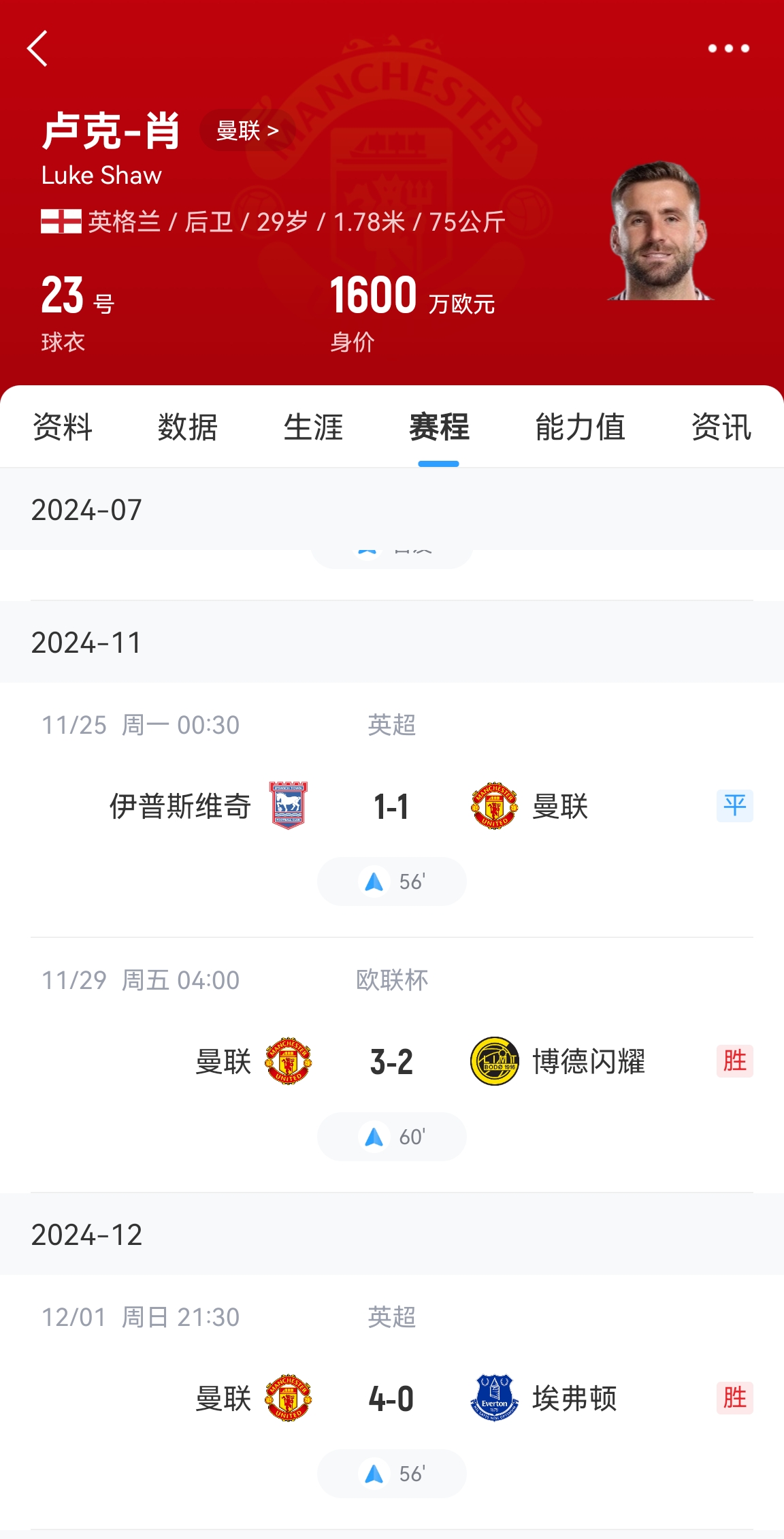 好消息！盧克肖開始恢復訓練&很快重返訓練場 賽季共出場3次