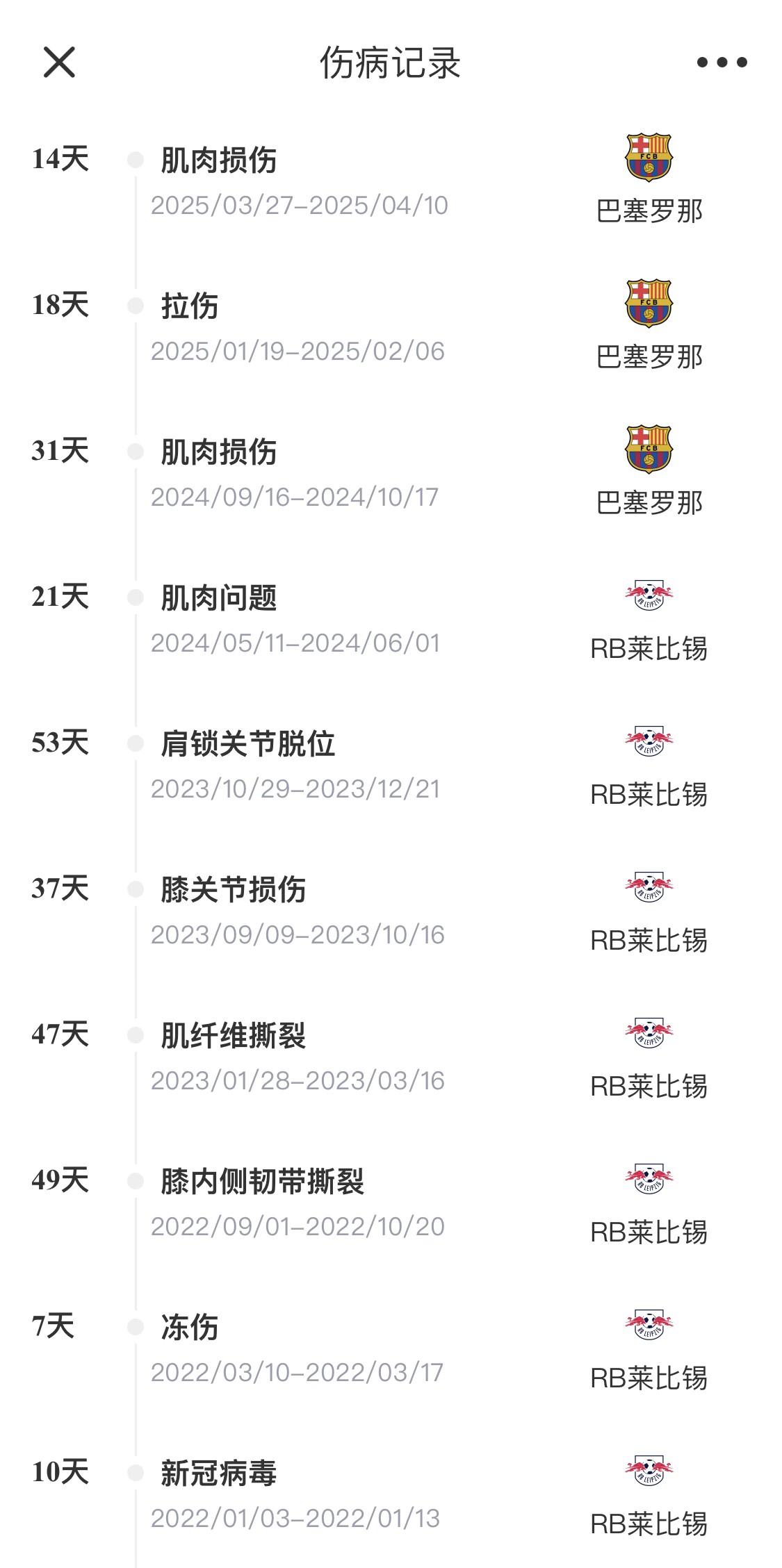 脆脆鯊！奧爾莫或遭內(nèi)收肌損傷，本賽季已傷3次休66天缺席10場(chǎng)