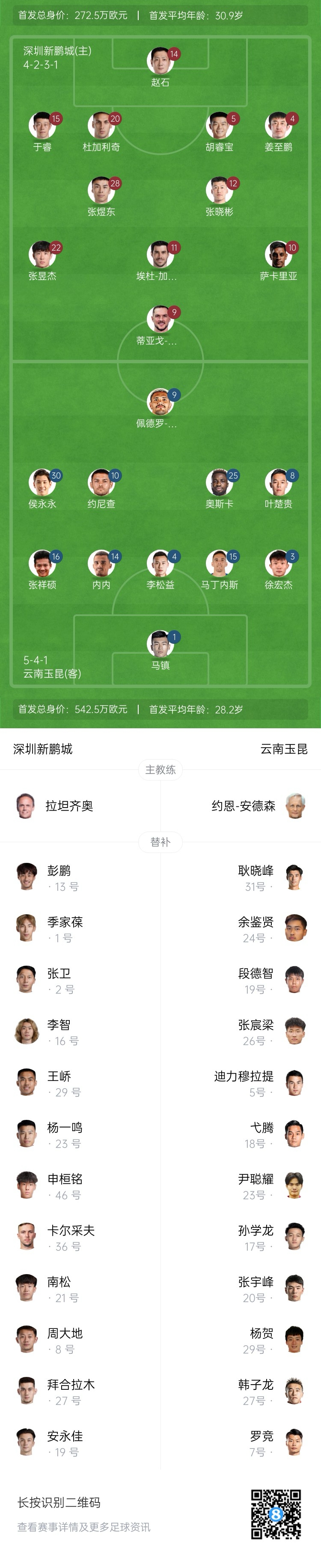 新鵬城vs玉昆：4外援PK5外援！奧斯卡外援身份首秀，侯永永出戰(zhàn)