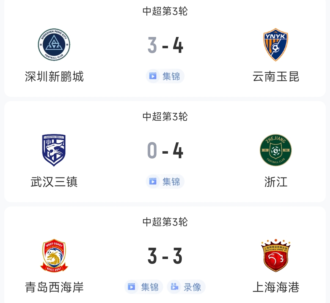 過癮！今晚中超3場狂轟17球，紅牌、送禮、絕平…要素拉滿了！
