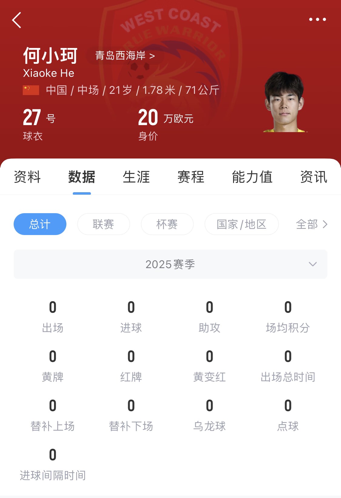天賦難兌現(xiàn)？21歲何小珂中超前3輪0登場(chǎng)，出身泰山青訓(xùn)＆留洋多地