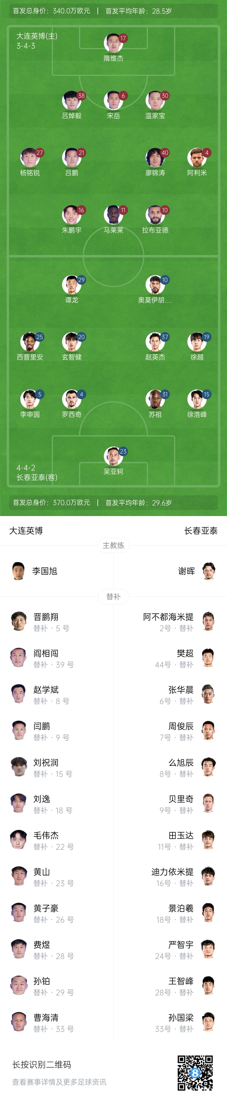英博vs亞泰首發(fā)：3外援PK4外援！朱鵬宇、馬萊萊先發(fā)，毛偉杰替補
