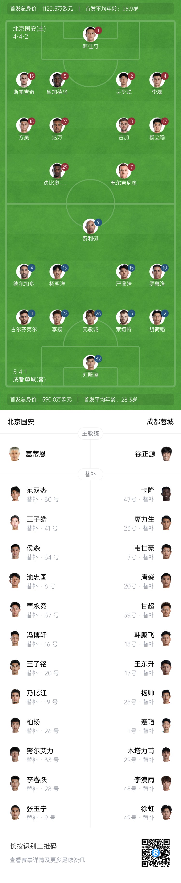 國安vs蓉城首發(fā)：塞爾吉尼奧首秀！德爾加多先發(fā)，韋世豪替補