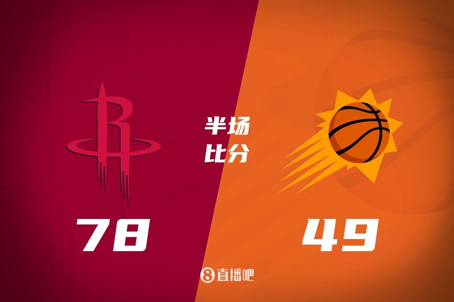 火箭半場領(lǐng)先太陽29分！杰倫-格林16分 阿門12分5前板 布克11中9