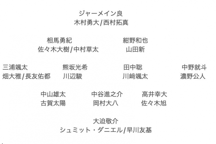 記者預測日本隊東亞杯名單：全員J聯(lián)賽，長友佑都、高井幸大領銜