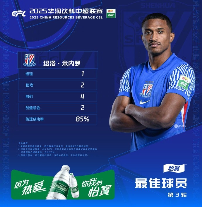 1射2傳助申花3-1逆轉(zhuǎn)河南，米內(nèi)羅當(dāng)選中超第三輪最佳球員